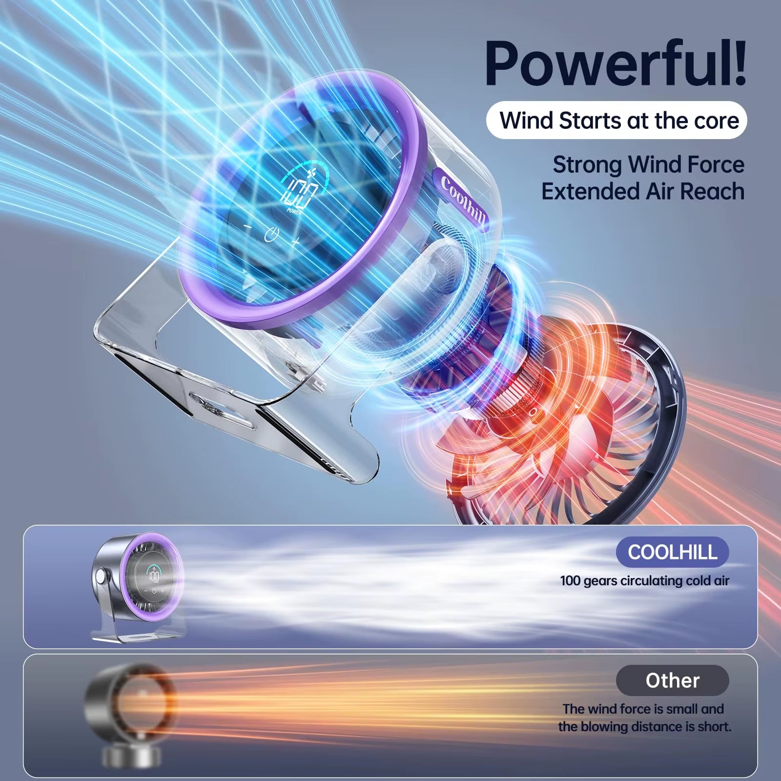 Hot Sale USB Desktop Fan 5000Mah Rechargeable Feature Touch Control Ultra Quiet Adjustable for Office Home Outdoor Plastic Car
